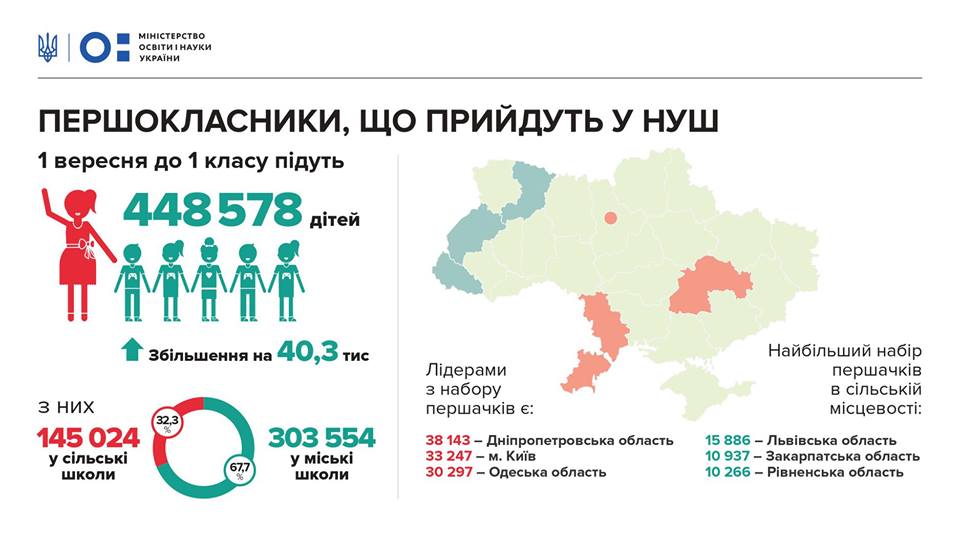 нова українська школа